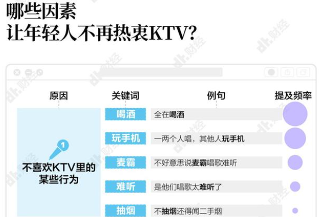 曾经的年轻人聚会圣地，为什么无人问津了？